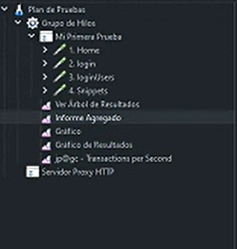 Vista de árbol de resultados de Apache JMeter con respuestas HTTP y validación de solicitudes