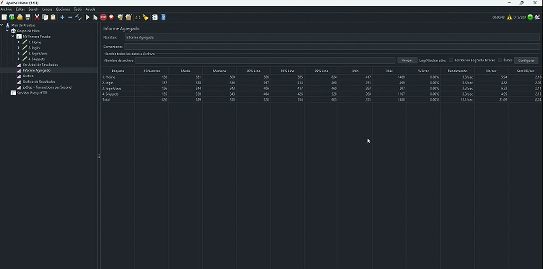 Informe agregado de Apache JMeter con muestras, promedio, percentiles, errores y throughput